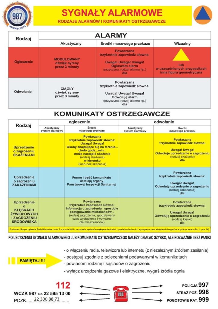 Sygnały alarmowe i komunikaty ostrzegawcze